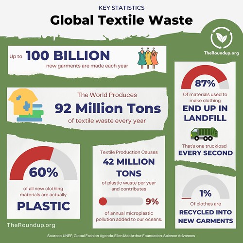 The $460 Million Throwaway: Inside the Global Textile Waste Crisis